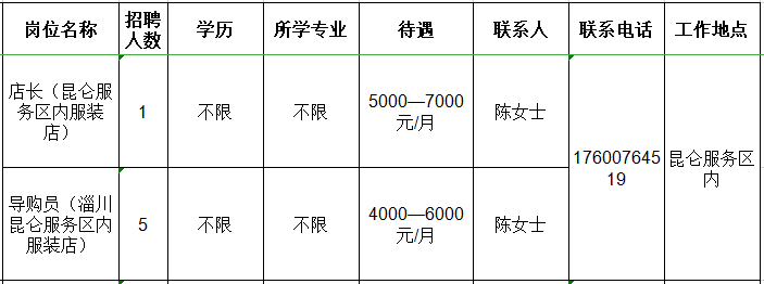 北京戴德梁行物业管理有限公司青岛分公司招聘店长,导购员