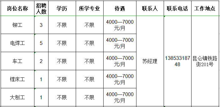 弘扬机械制造（淄博）有限公司招聘铆工,电焊工,车工,镗床工,大刨工