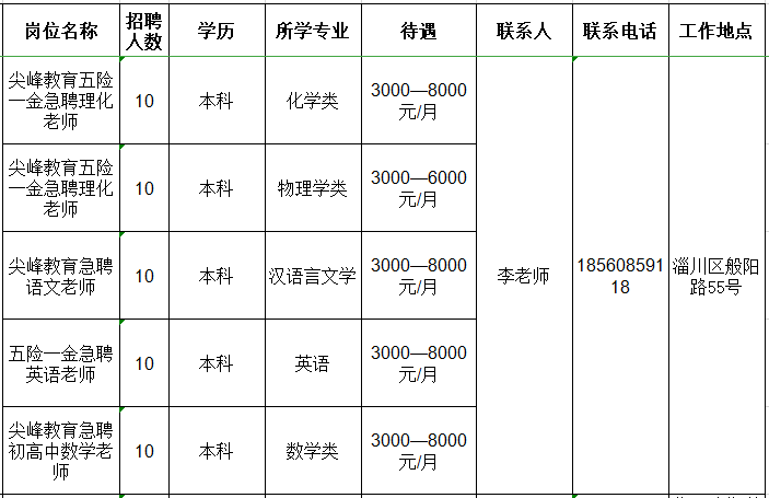 尖峰教育培训学校招聘理化老师,语文老师,英语老师,数学老师