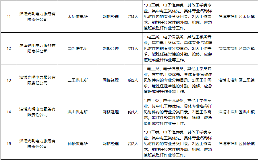 淄博光明电力服务有限责任公司2023年招聘公告