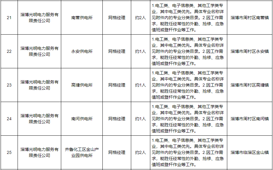 淄博光明电力服务有限责任公司2023年招聘公告