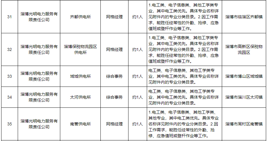 淄博光明电力服务有限责任公司2023年招聘公告