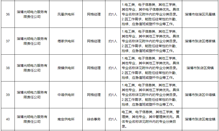 淄博光明电力服务有限责任公司2023年招聘公告