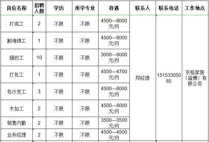 京格家居（淄博）有限公司招聘打底工,缝纫工,打包工,包沙发工,木加工,销售内勤,业务经理