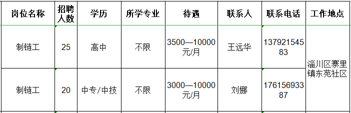 莱芜钢铁集团淄博锚链有限公司招聘制链工