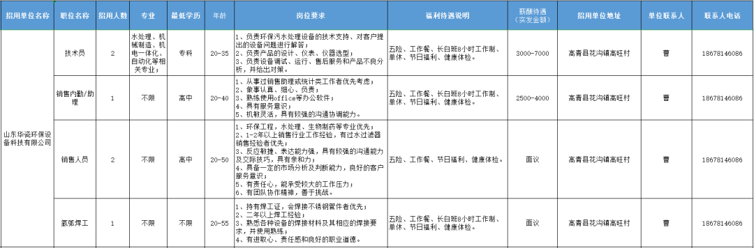 山东华瓷环保设备科技有限公司招聘技术员,销售内勤,焊工