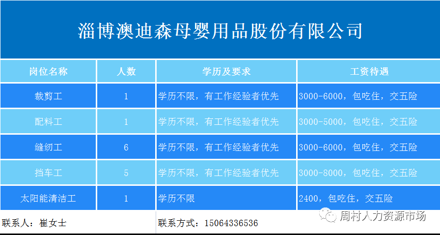 淄博奥迪森母婴用品股份有限公司招聘裁剪工,配料工,缝纫工,挡车工,清洁工