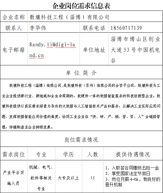 数壤科技工程（淄博）有限公司招聘简章