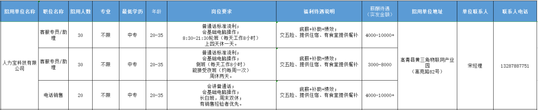 人力宝科技有限公司招聘客服专员,助理,电话销售