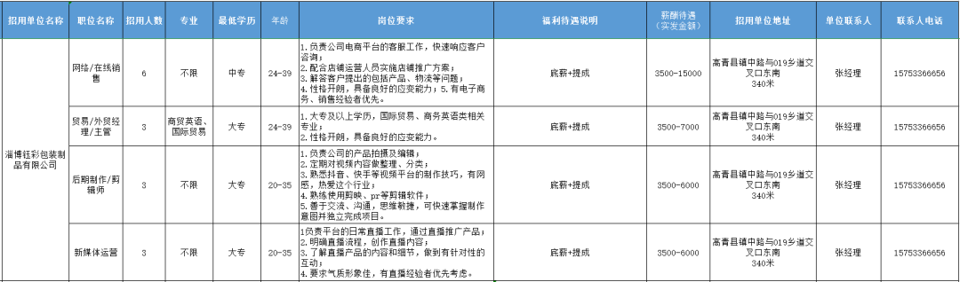 淄博钰彩包装制品有限公司招聘网络销售,贸易主管,剪辑师,新媒体运营