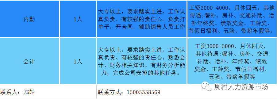 淄博道亨不锈钢销售有限公司招聘库管,销售,内勤,会计