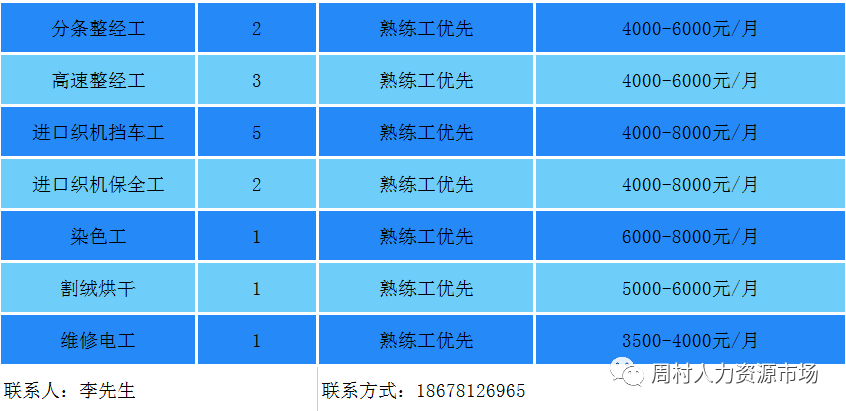 淄博飞狮巾被有限公司招聘副厂长,管理员,缝纫机工,检验工,整经工等人才