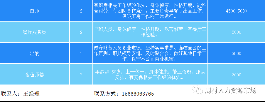 广海(淄博)酒店管理有限公司(白玉兰酒店)招聘前厅经理,客房经理,前台接待,客房清扫,厨师,出纳