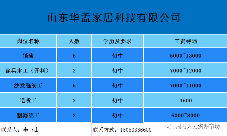 山东华孟家居科技有限公司招聘销售,木工,缝纫工,送货工,割海绵工