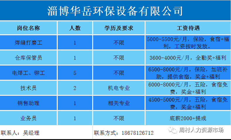 淄博华岳环保设备有限公司招聘打磨工,仓库管理员,技术工,销售,业务员,电焊工