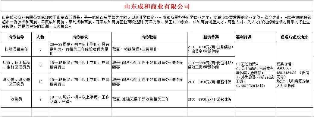 山东成和商业有限公司招聘收款员,导购员,理货员项目主任