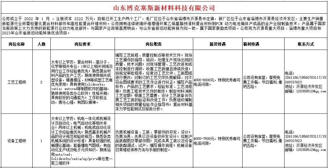 山东博克塞斯新材料科技有限公司招聘工艺工程师,设备工程师