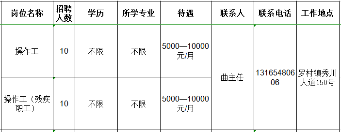 山东创大钢丝制品有限公司招聘操作工