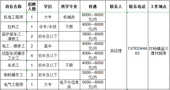 山东东瓷科技有限公司招聘机电工程师,拉料工,清板工,电工,维修工,操作女工,车床工,电气工程师