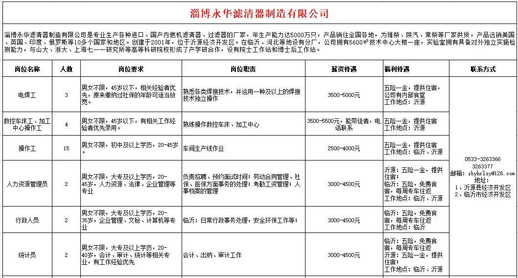 淄博永华滤清器制造有限公司招聘电焊工,车床工,操作工,人资,行政,统计员,业务员,司机,技术员