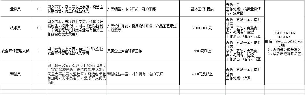 淄博永华滤清器制造有限公司招聘电焊工,车床工,操作工,人资,行政,统计员,业务员,司机,技术员