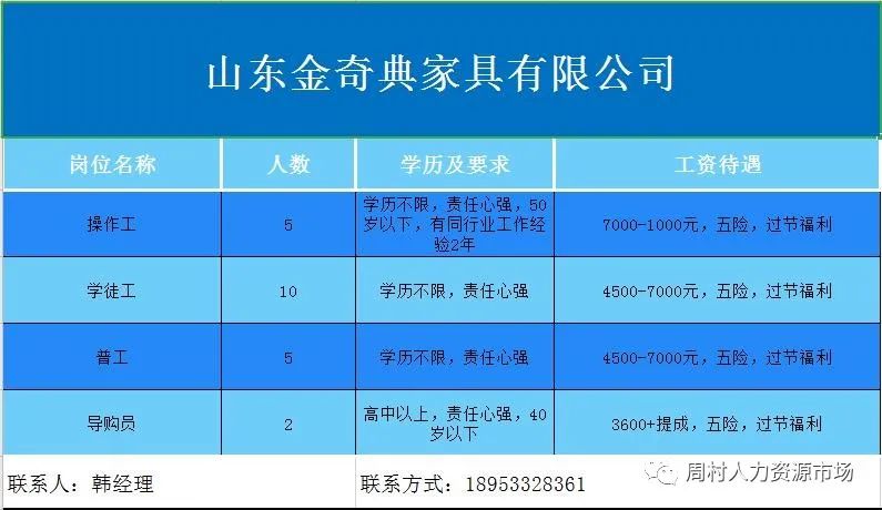 山东金奇典家具有限公司招聘操作工,学徒工,普工,导购员