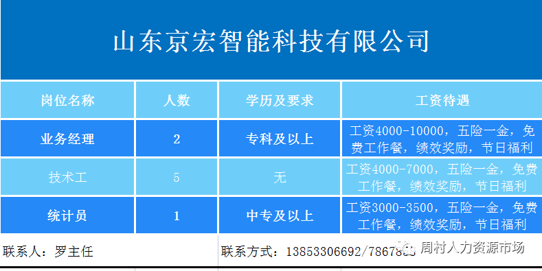 山东京宏智能科技有限公司招聘业务经理,技术工,统计员