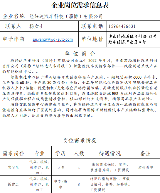 经纬达汽车科技（淄博）有限公司招聘简章