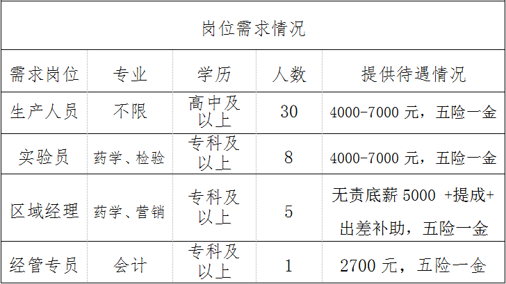 淄博万杰制药有限公司招聘生产人员,实验员,区域经理,经管专员