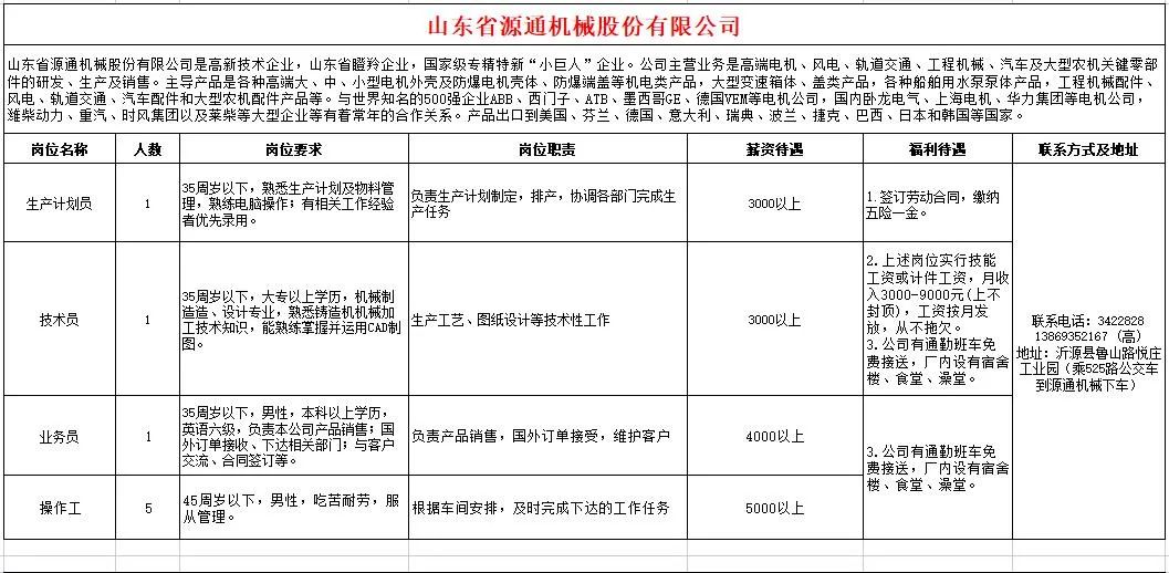 山东省源通机械股份有限公司招聘生产计划员,技术员,业务员,操作工