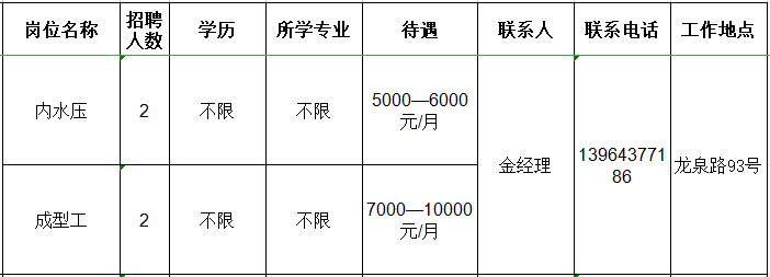 山东高亚绝缘子有限公司招聘内水压,成型工