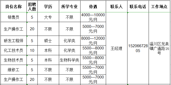 山东广通新材料有限公司招聘销售员,操作工,研发,化工,生物,维修工等人才