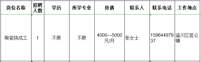 山东硅元新型材料股份有限公司招聘陶瓷烧成工