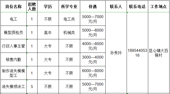 山东昊普机械制造有限公司招聘电工,质检员,行政,销售内勤,模型工,喷涂工