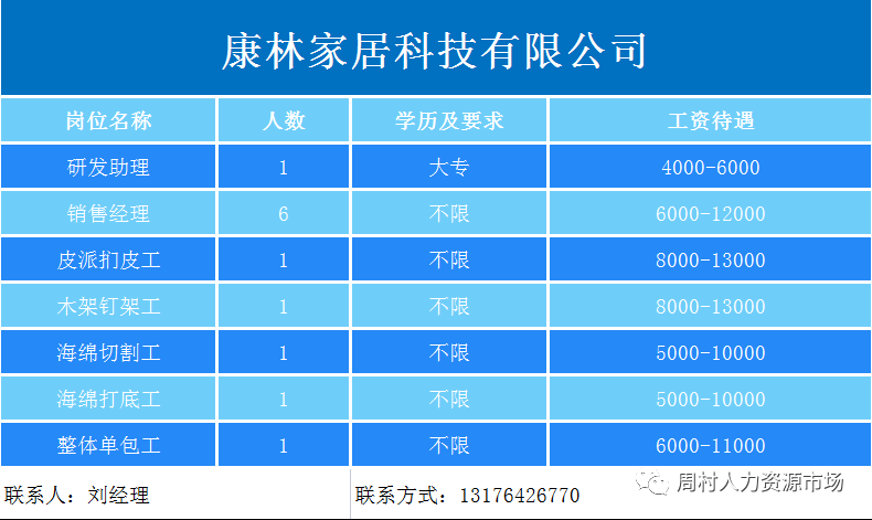 康林家居科技有限公司招聘研发助理,销售经理,钉架工,打底工,单包工等人才