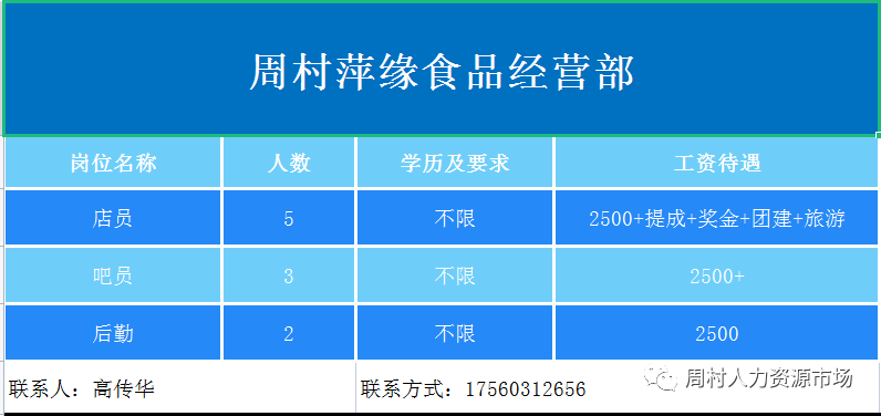 周村萍缘食品经营部招聘店员,吧员,后勤