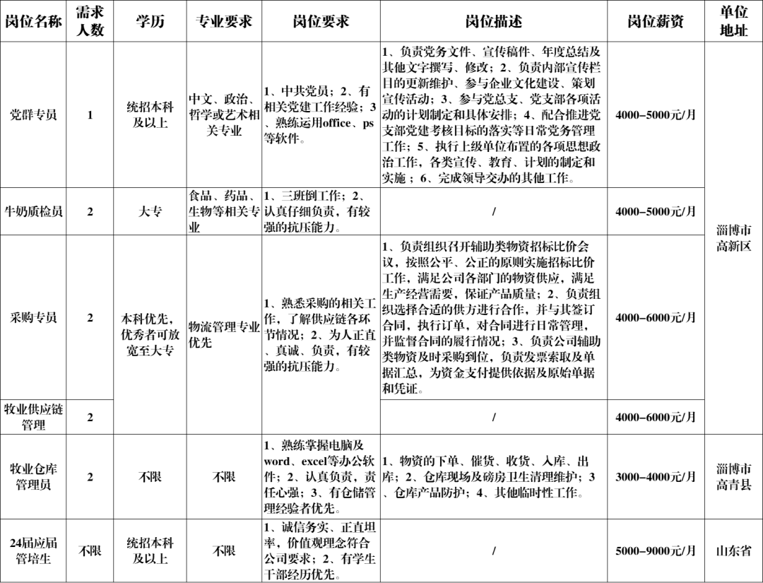 山东得益乳业股份有限公司招聘党群专员,牛奶质检员,采购,牧业供应链管理,仓库管理员,应届管培生