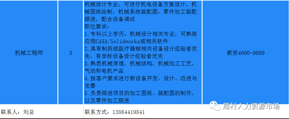 淄博沃恒传动科技有限公司招聘钳工,cnc操作工,机械工程师