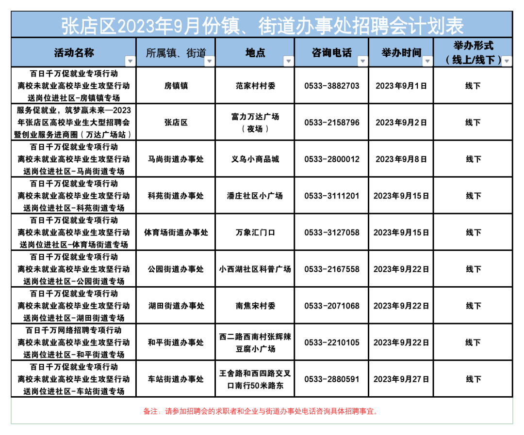 张店区2023年9月份镇,街道办事处招聘会公告