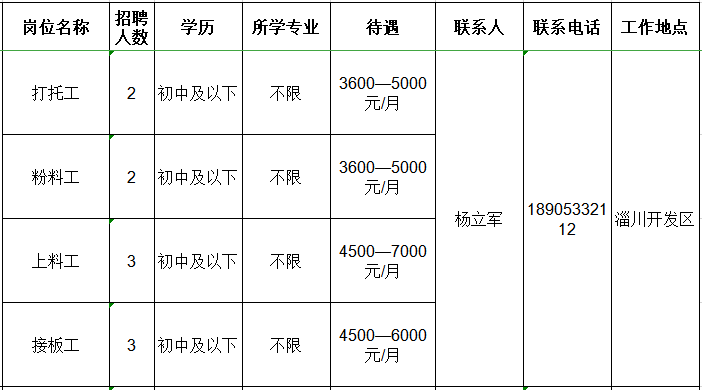 山东华旭包装制品有限公司招聘打托工,粉料工,上料工,接板工