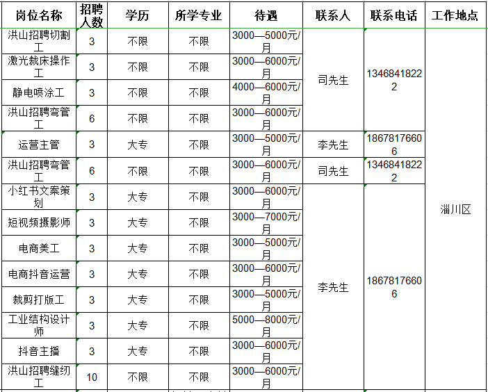 山东加森客户外装备有限公司招聘切割工,操作工,喷涂工,弯管工,运营主管,摄影师,美工,打版工,抖音主播