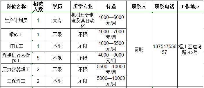 山东佳能科技股份有限公司招聘生产计划员,喷砂工,打压工,操作工,焊工