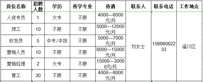 山东九为新材料有限公司招聘人资专员,焊工,收发员,营销人员,营销经理,普工