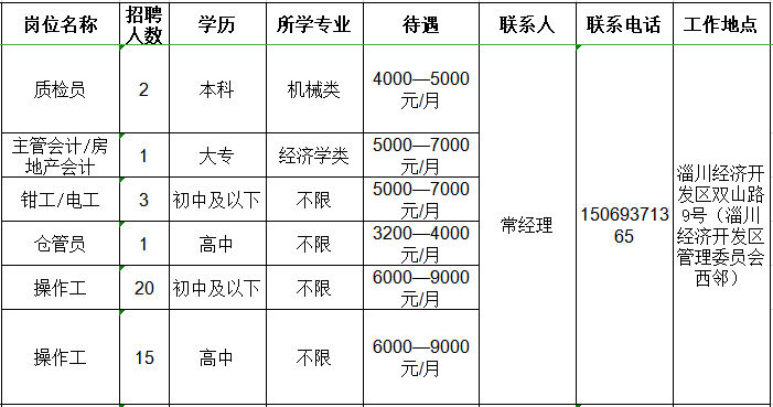 山东雷帕得汽车技术股份有限公司招聘质检员,主管会计,钳工,电工,操作工