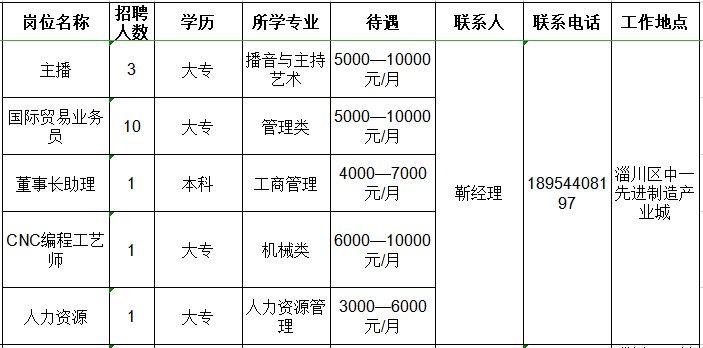 山东镭泽智能科技有限公司招聘主播,国际贸易业务员,董事长助理,cnc编程工艺师,人力资源