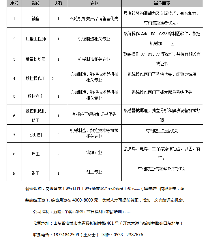 山东透平新能源科技有限公司招聘销售,质量工程师,检验员,操作工,立车工,机修工,焊工,钳工