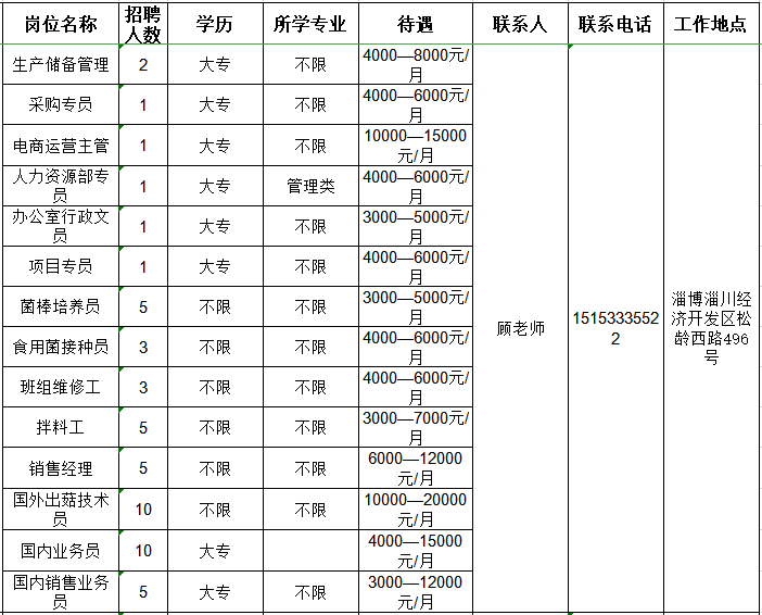 山东七河生物科技股份有限公司招聘采购员,电商运营主管,人资,行政文员,项目专员,销售经理,业务员等人才