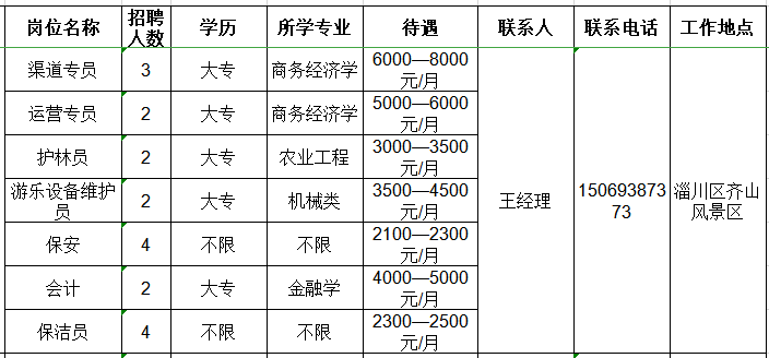 山东齐山旅游开发有限公司招聘渠道专员,运营专员,护林员,保安,会计,保洁员