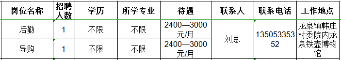 山东齐缘堂文化发展有限公司招聘后勤,导购