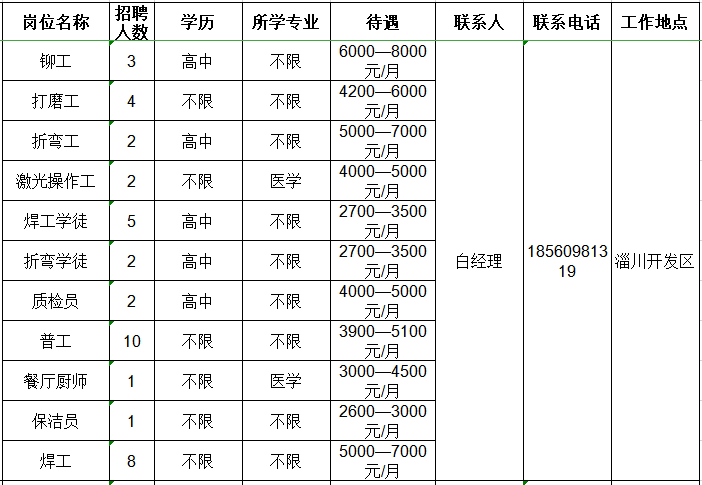 山东瑞博钣金有限公司招聘铆工,打磨工,折弯工,操作工,焊工,质检员,普工,厨师,保洁员